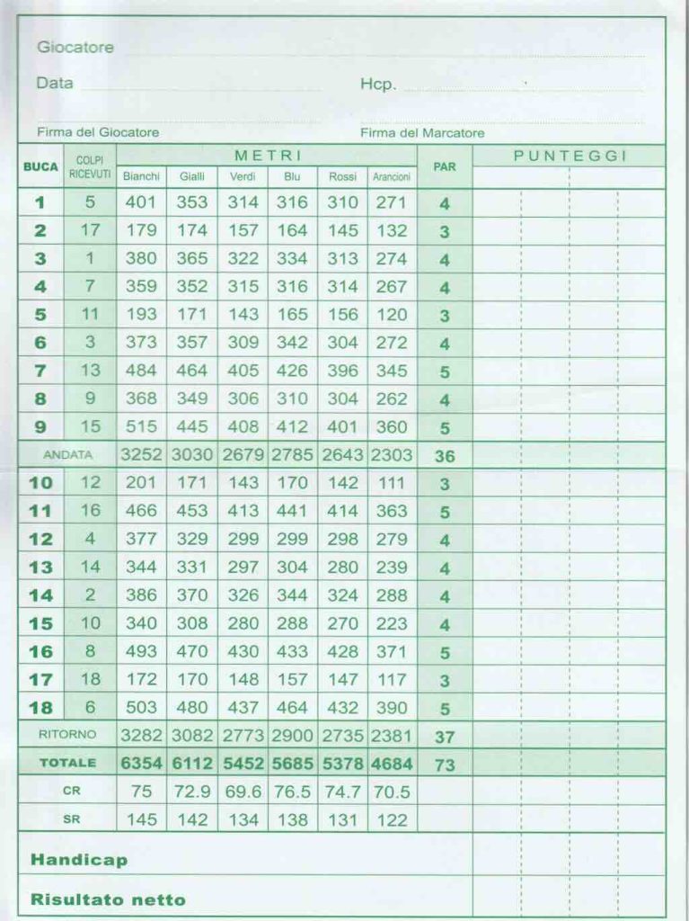 Biella scorecard