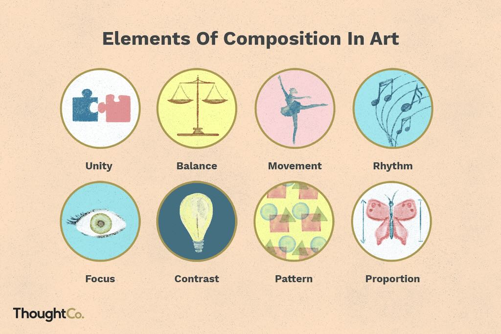 Elements of Composition