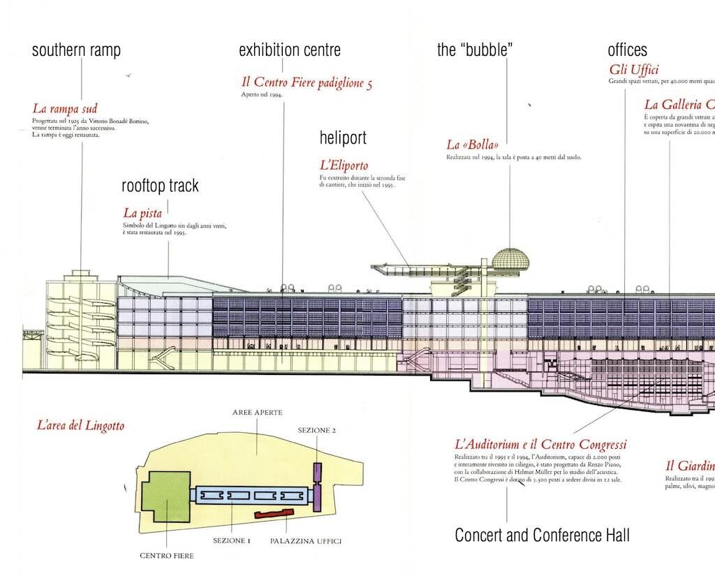 Lingotto new1