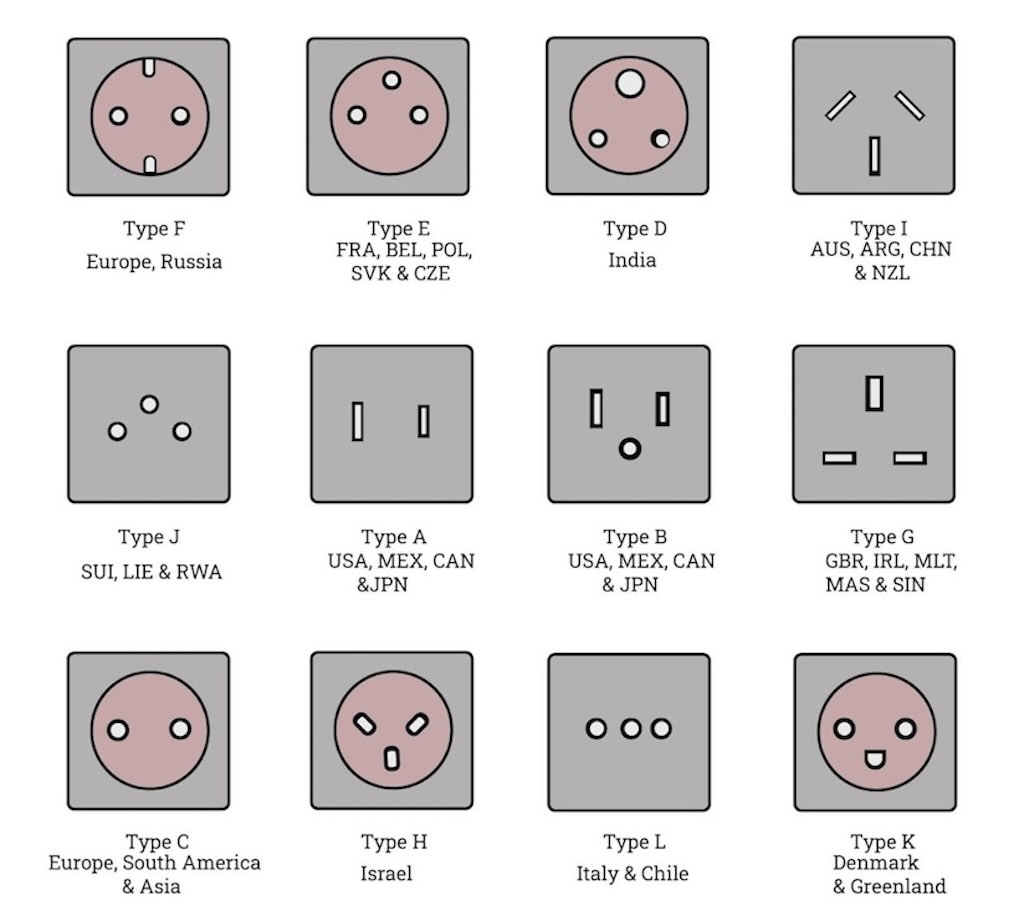 plug-types-by-country