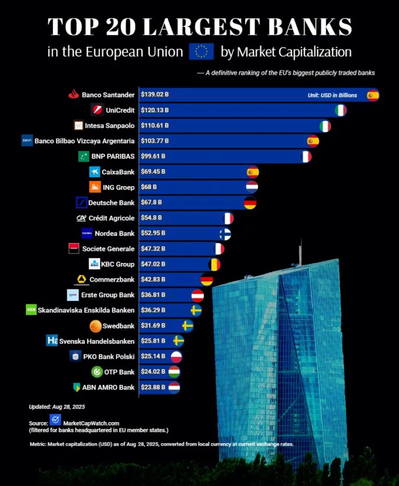 eu-biggest-banks