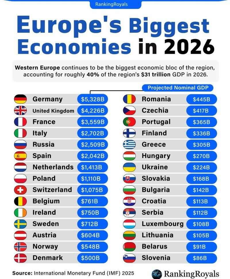 europe-biggest-economies