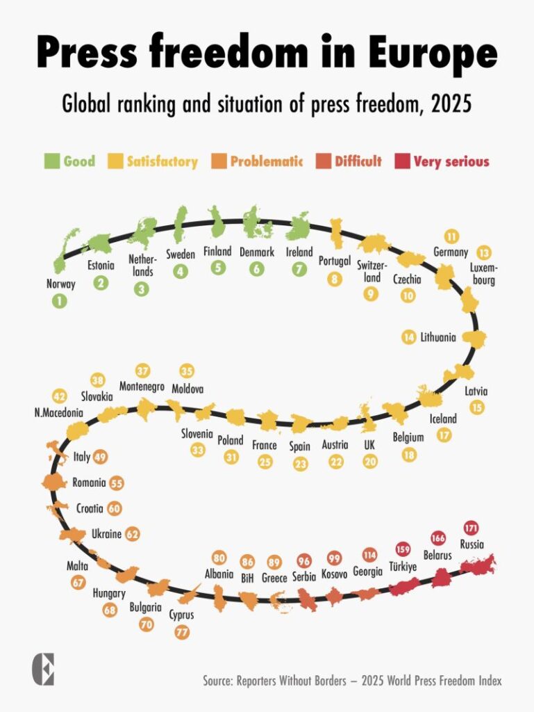 press-freedom-europe