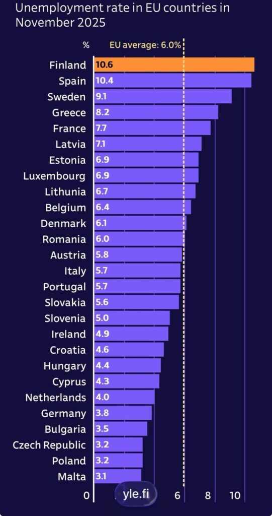 unemployment-eu