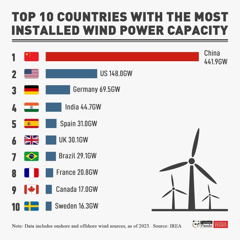 wind-power-capacity