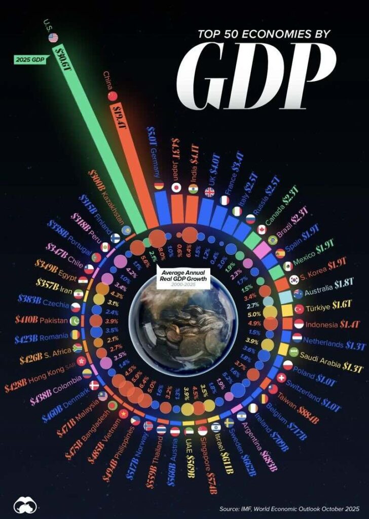 world-gdp