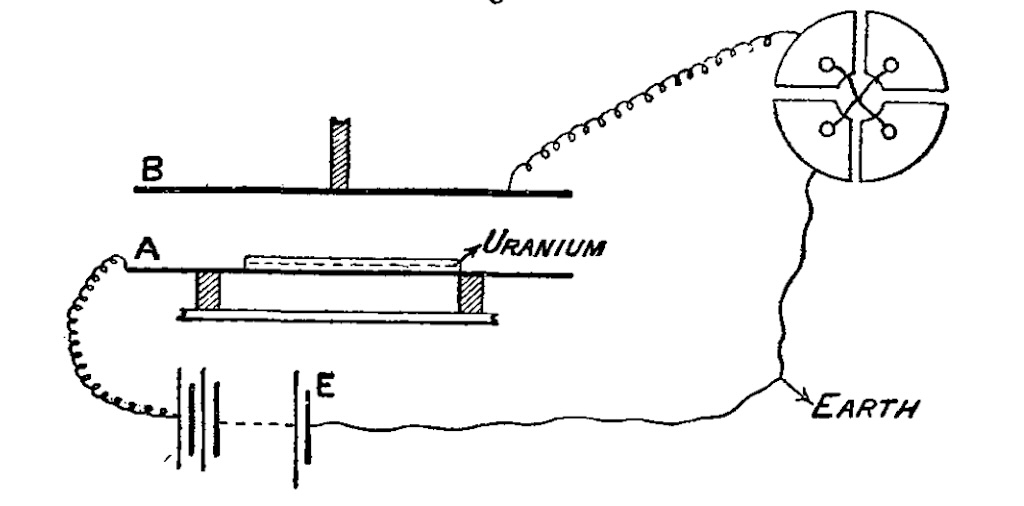 rutherford-uranium-radiometer