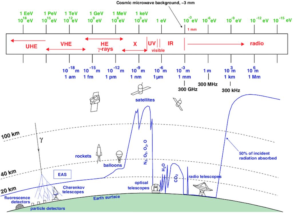 atmosphere-transparency