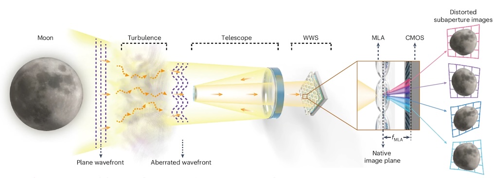 atmospheric-turbulenc