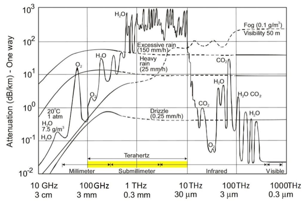 transparency-earths-atmosphere