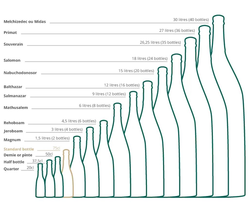 champagne-bottle-sizes