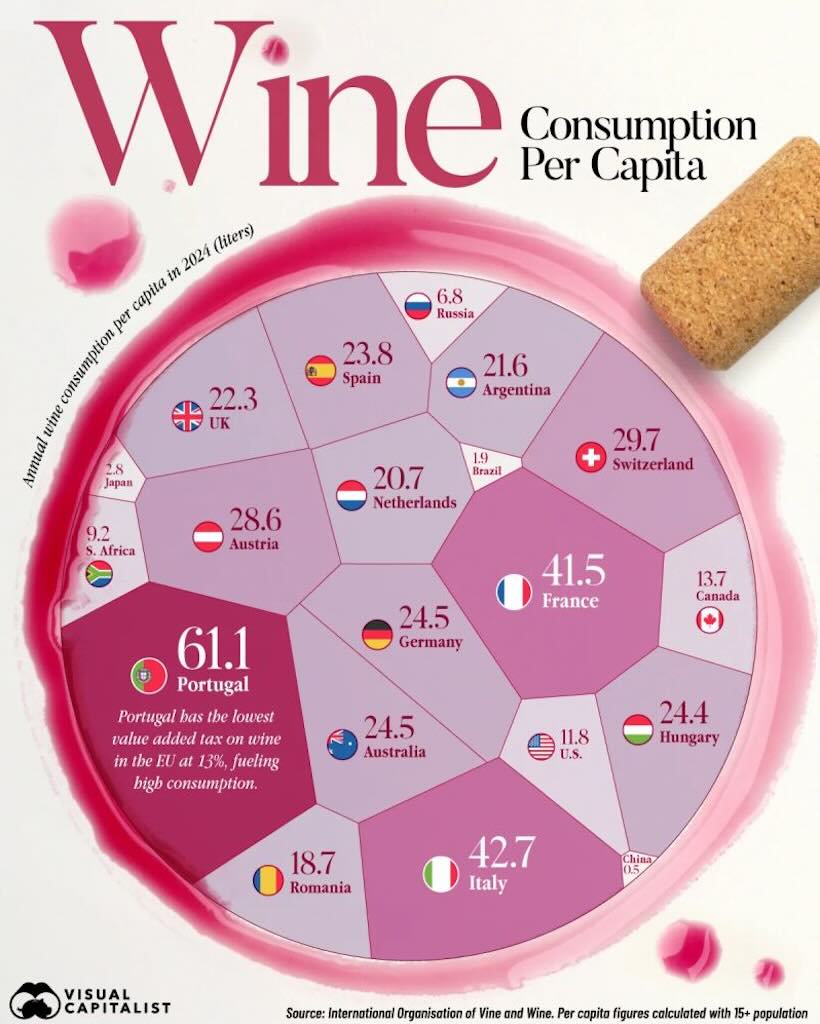 wine-consumption-per-capita