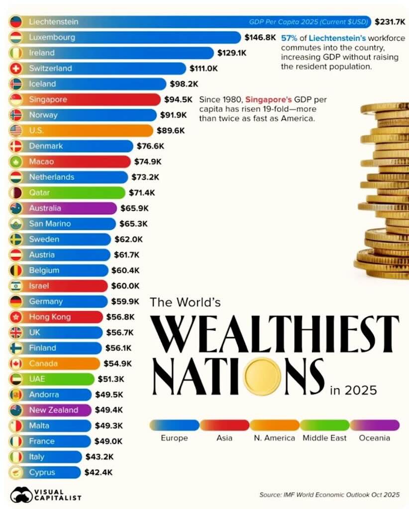 world-wealthiest-nations