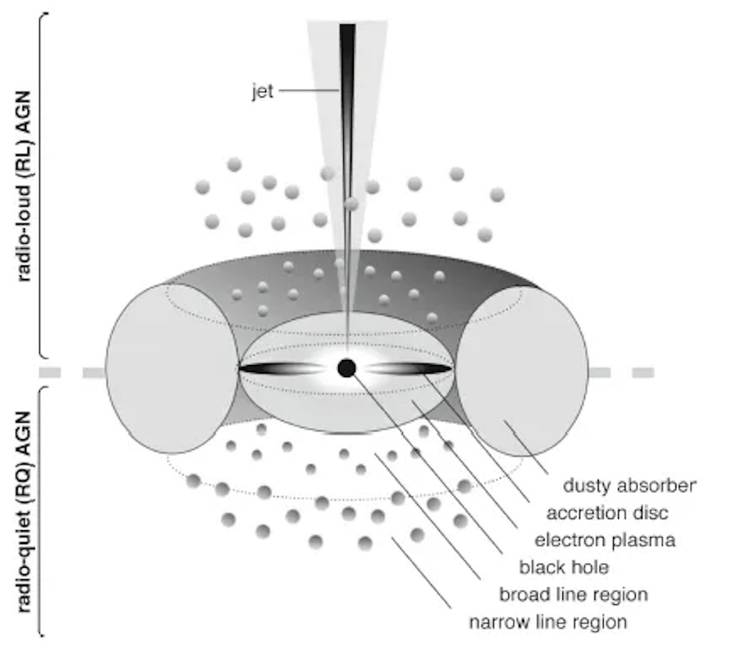 active-galactic-nucleus