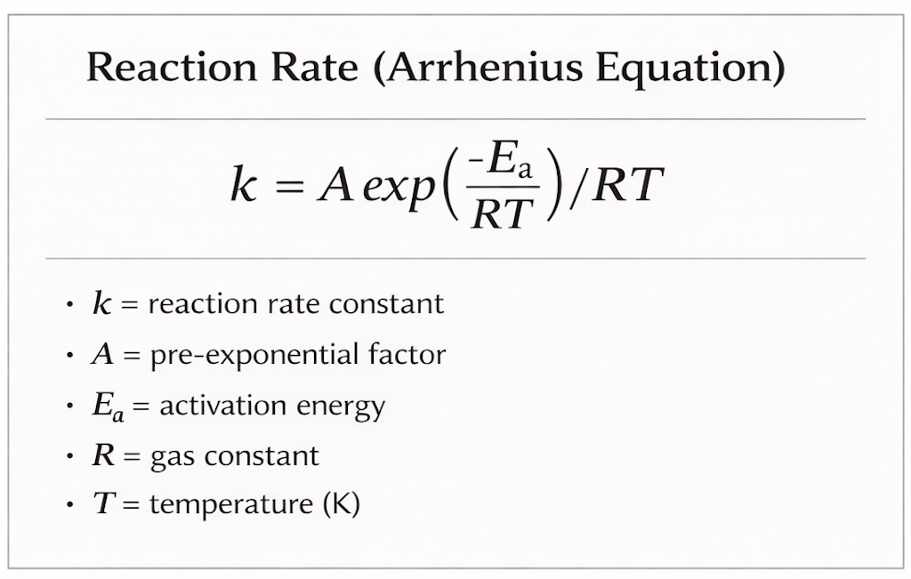 arrhenius-equation