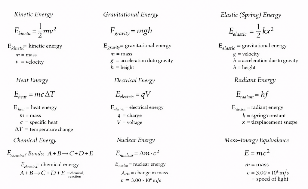 feynmans-energy-formula