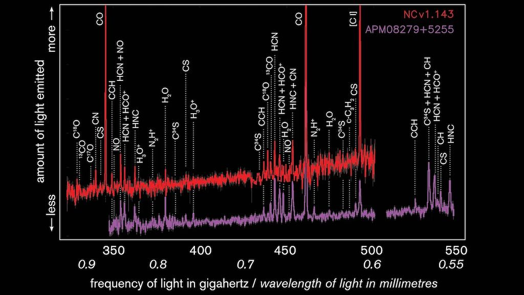 spectrum-sunrise-galaxies