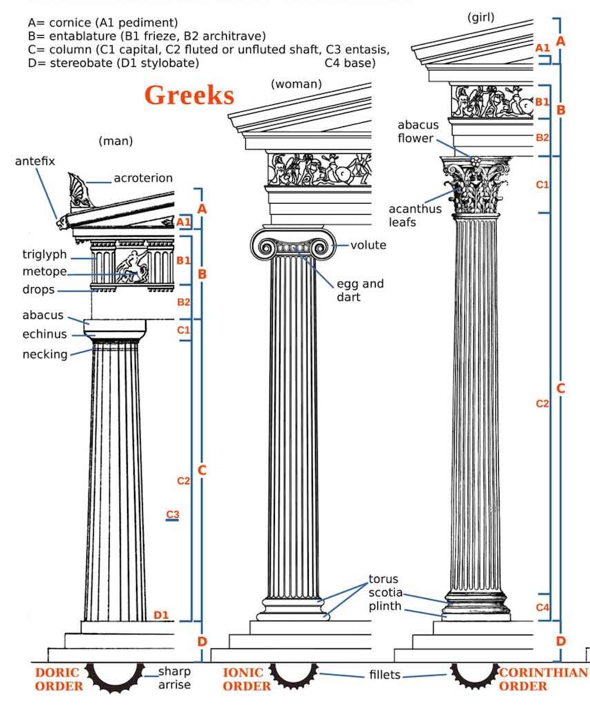 greek-orders