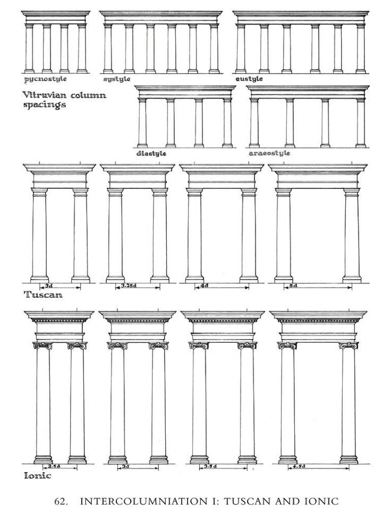 intercolumniation