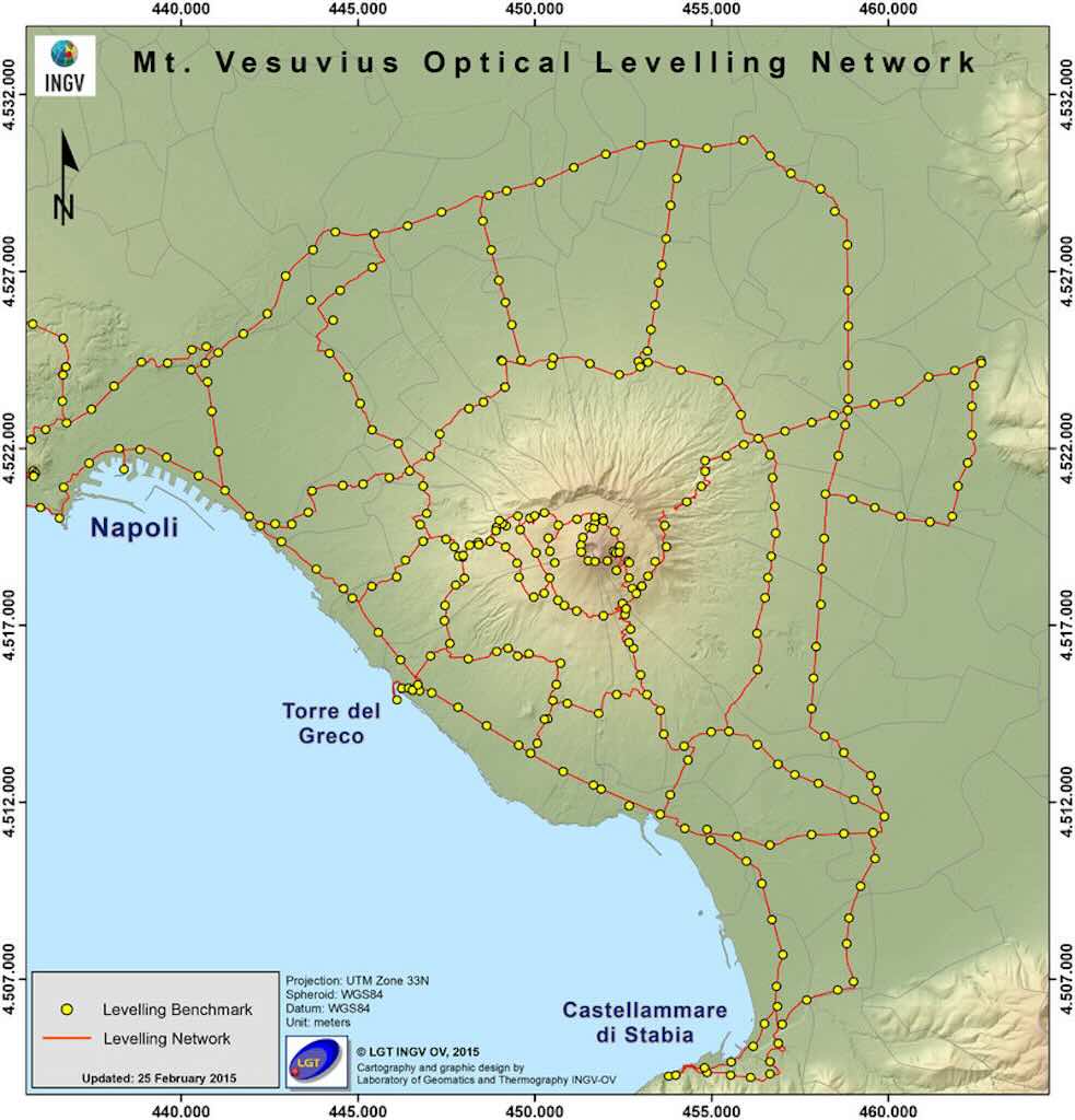 level-monitoring