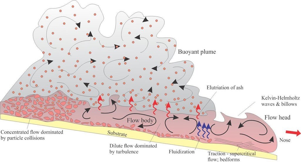 pyroclastic-density-currents