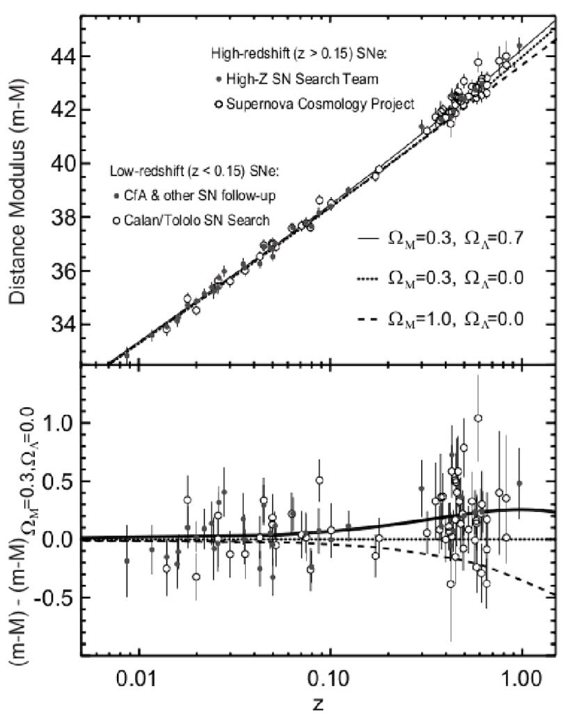 hubble-diagram