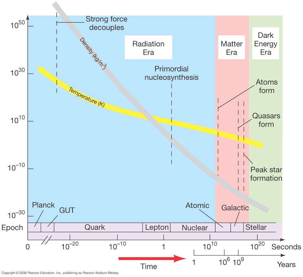 radiation-matter-darkenergy