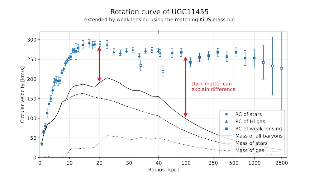 rotation-curve