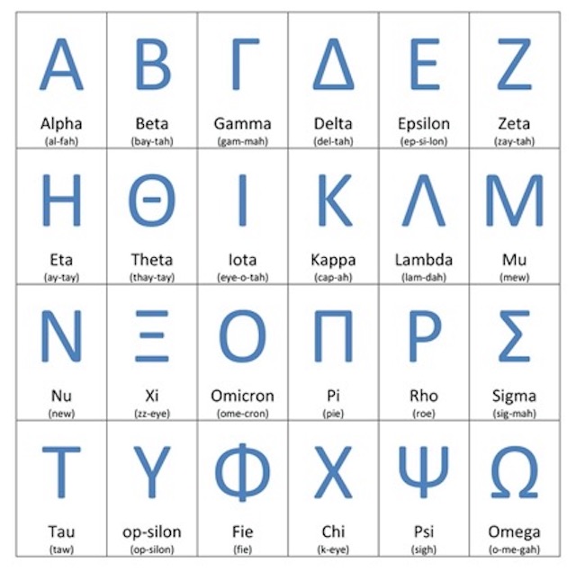 Greek Alphabet