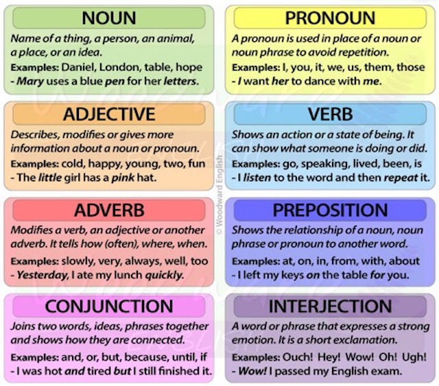 Parts of Speech