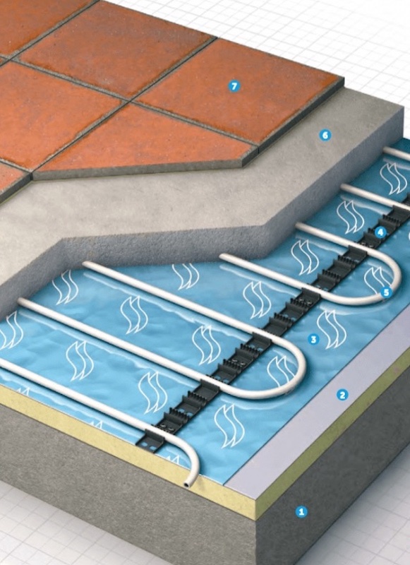 Diagram of Underfloor Heating