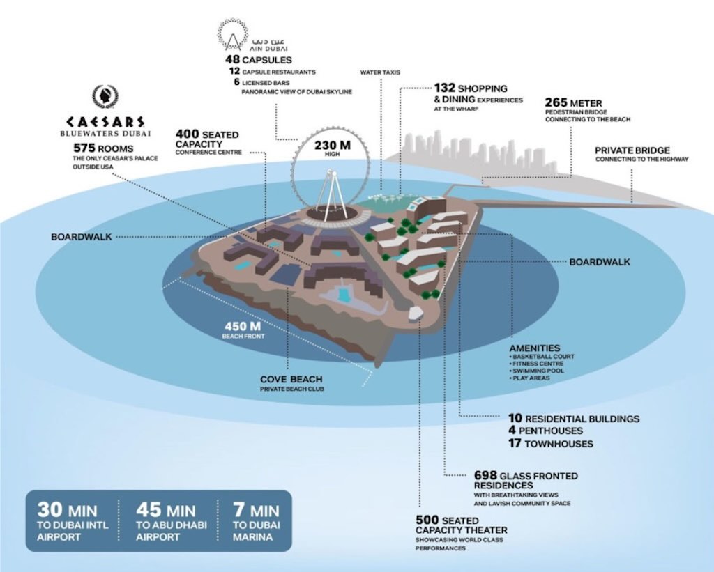 Bluewaters Masterplan 1