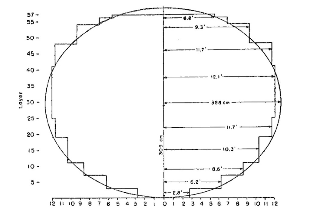 Lattice of lumps