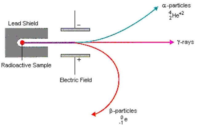 Electric Field