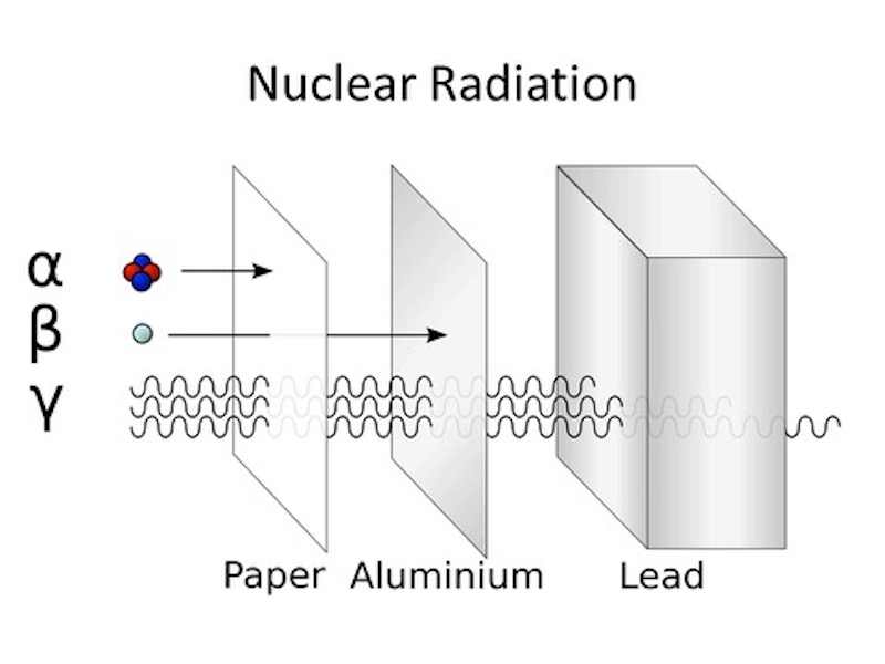 Radiation