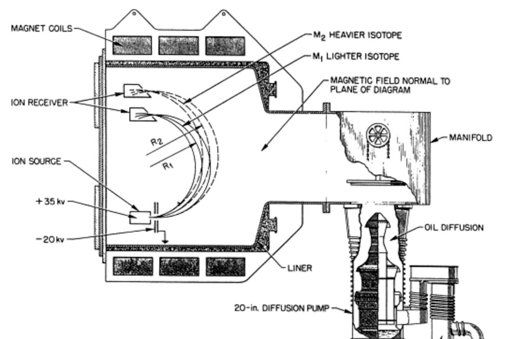 Beta unit