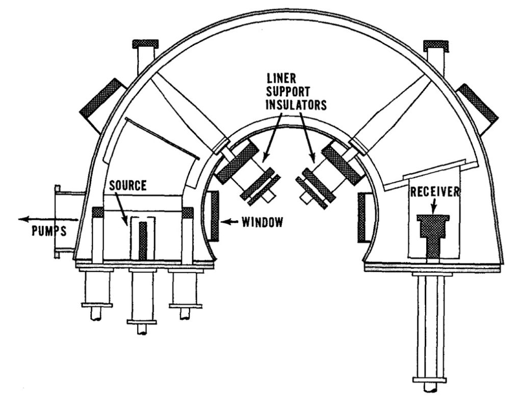 Calutron for 184" magnet