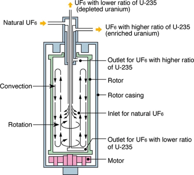 Centrifuge