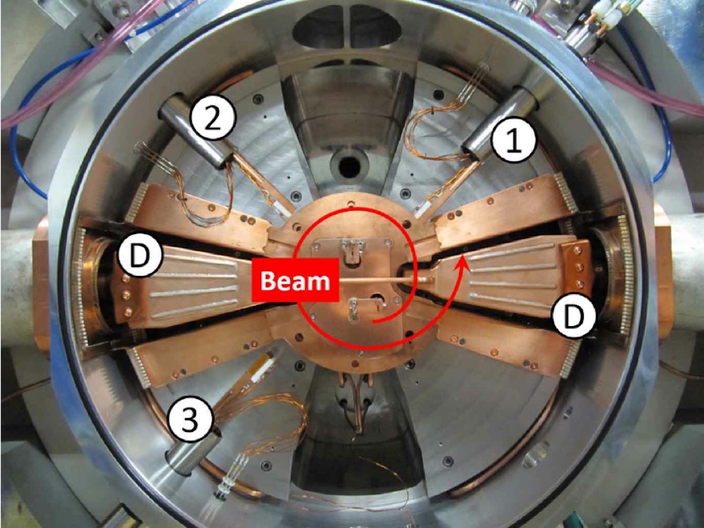 Inside of a cyclotron