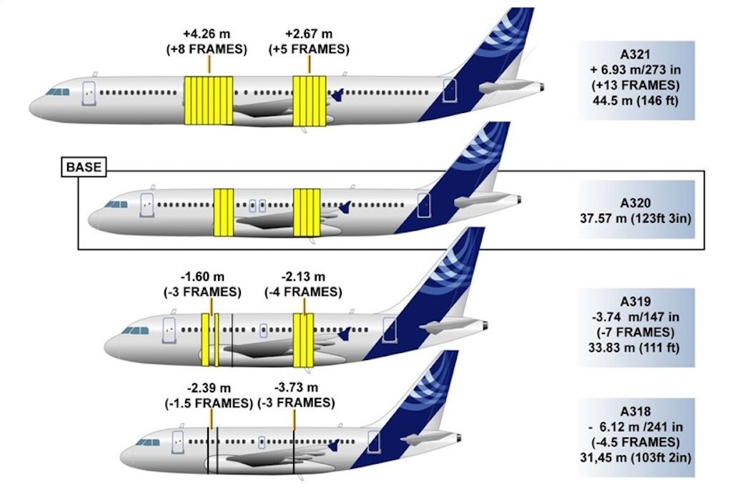 A320 family