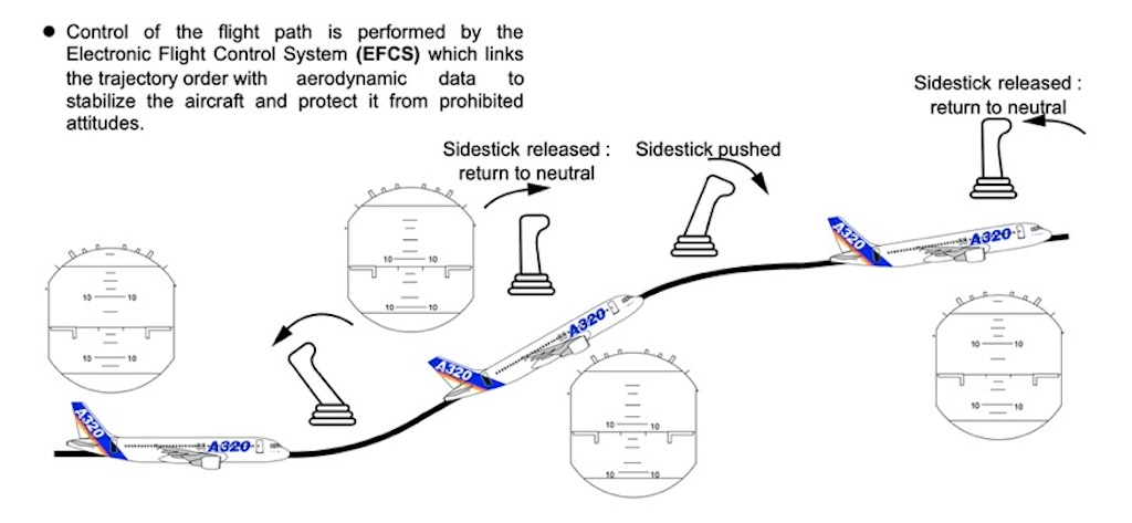 A320 side-stick