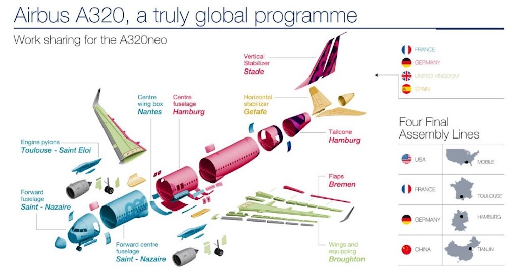 Assembling an A320